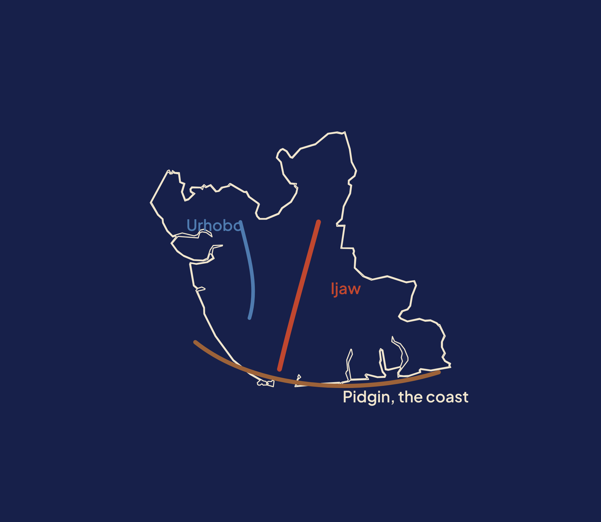 Map of Delta, Bayelsa and Rivers. Coral canoes: Ijaw Kolokuma and Pidgin along the whole coast, in the app now. Wood canoes being gathered: Urhobo, Ijaw Mein, Kalabari, Ibani and Nembe.